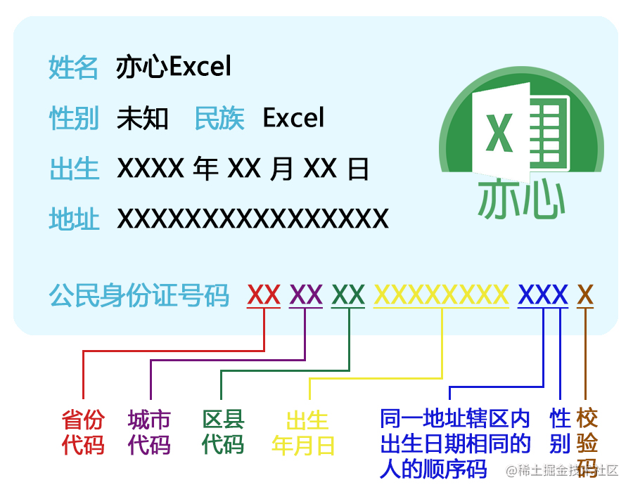 通过Excel可以提取身份证号码哪些信息？看完才知道有多重要[亲测有效]