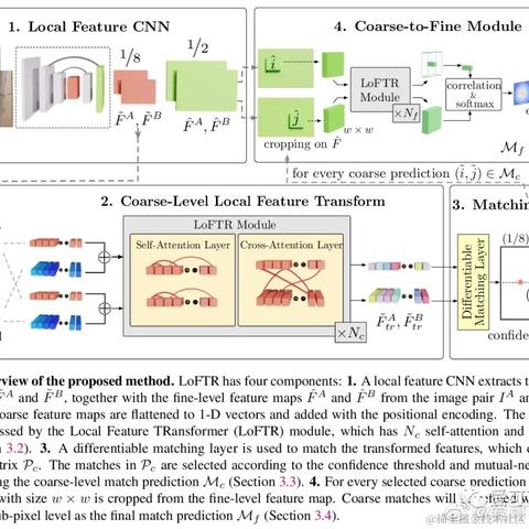 爱可可爱生活于2021-04-03 06:41发布的图片