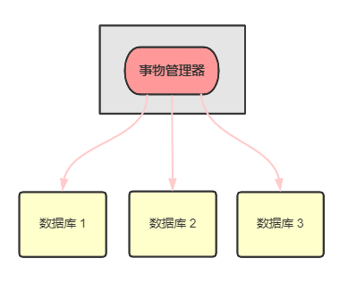 XA 方案