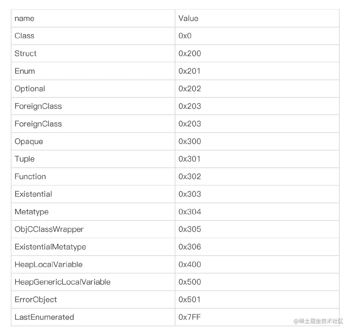 截屏2022-01-02 下午11.05.40
