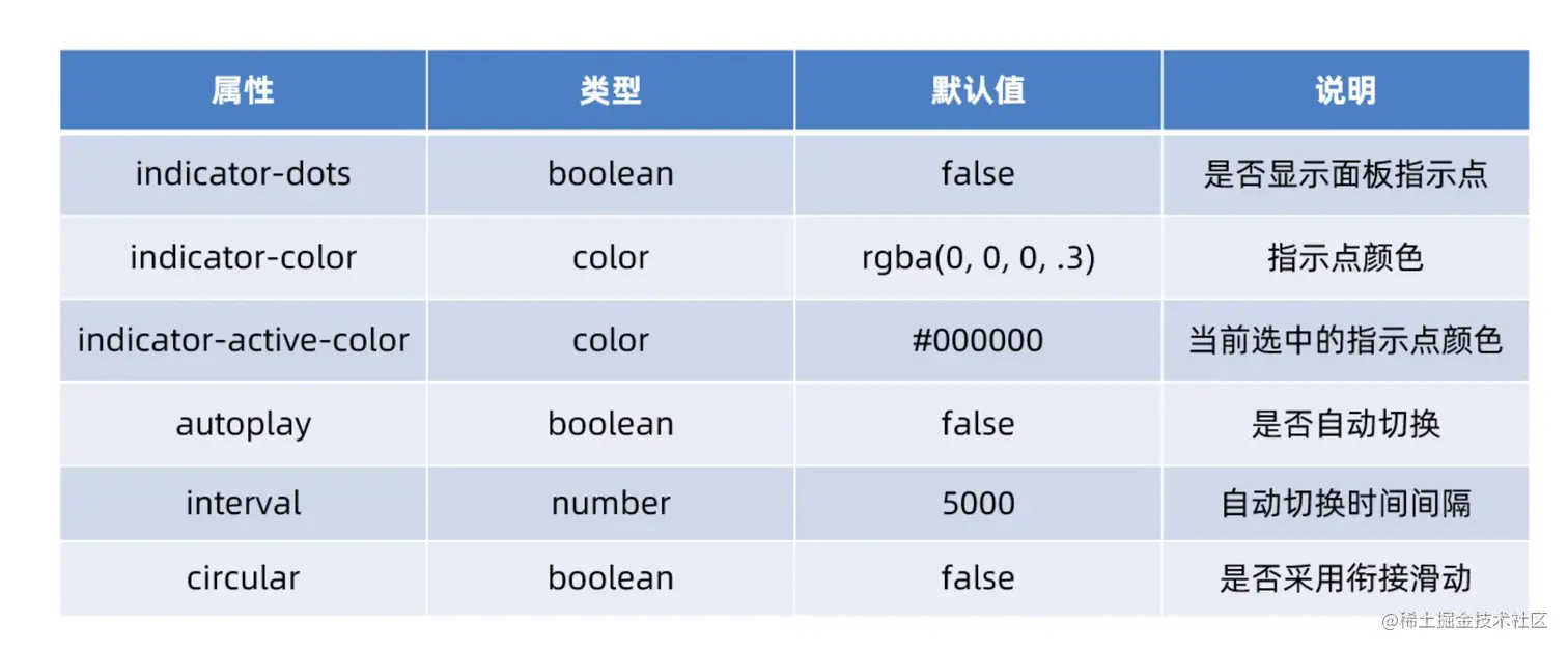 截屏2022-05-13 上午12.58.23.png