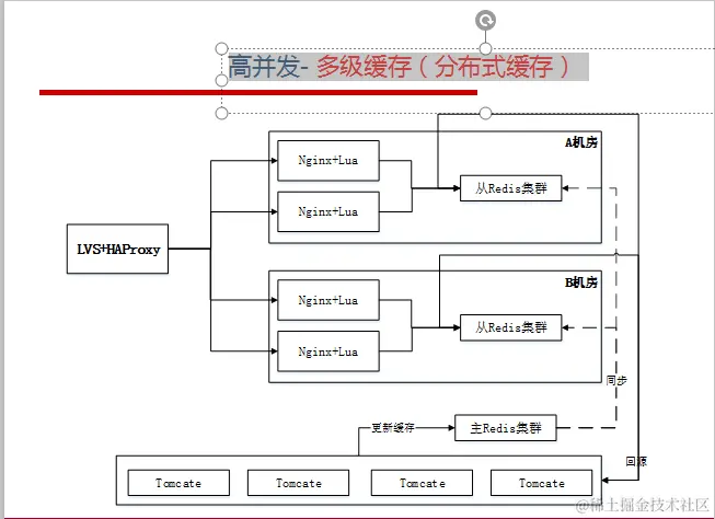阿里巴巴资深架构师深度解析微服务架构设计之SpringCloud+Dubbo
