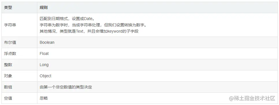 类型自动识别字段对应表