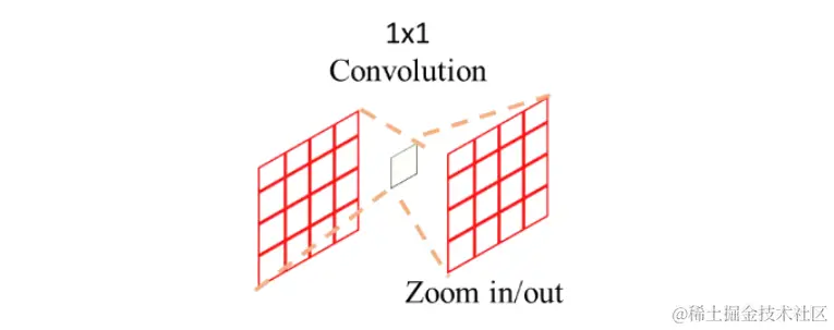 image-20230717104555545