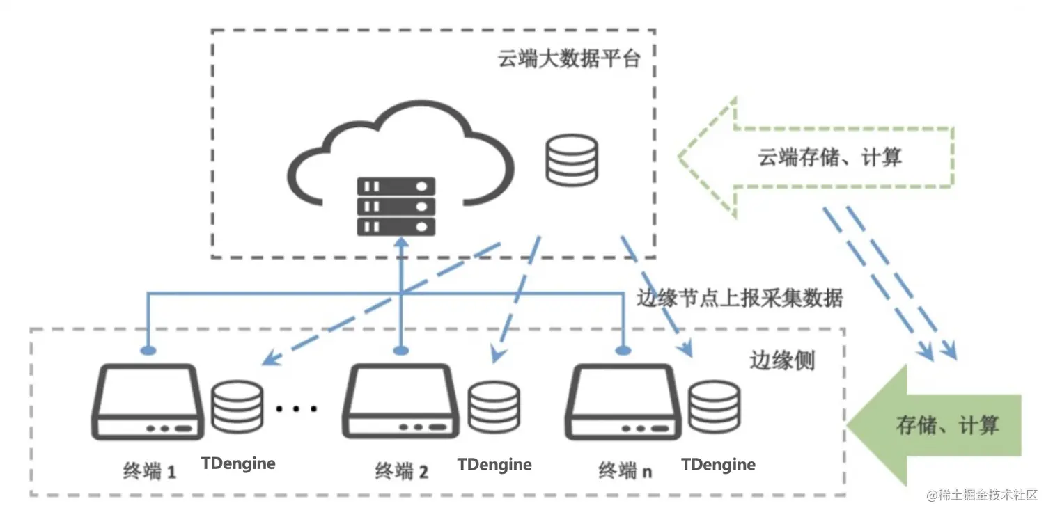 技术架构物理视图