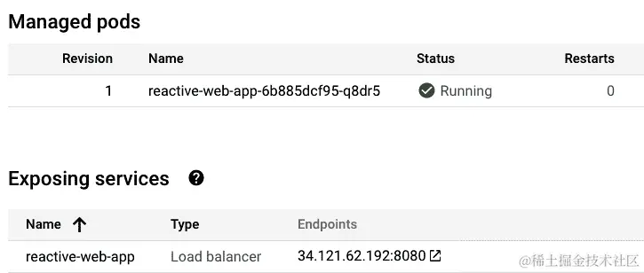 图 6.7 – Pod 运行和服务暴露给外部访问
