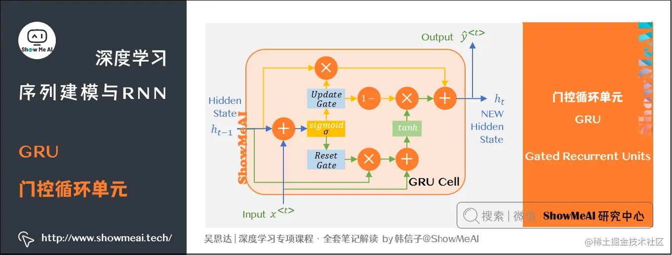 GRU门控循环单元