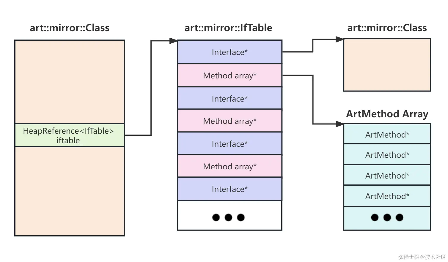 IfTable.png