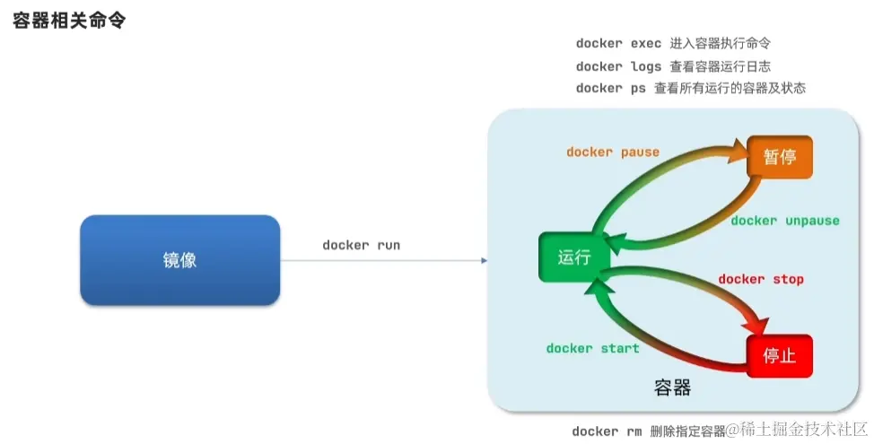 image-20220825153338144