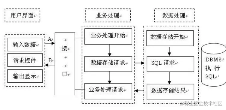 阿里的过来人告诉你，数据中台为什么搞不下去了？