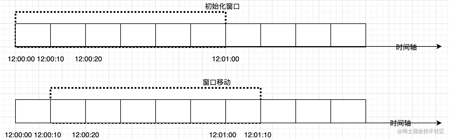 滑动窗口