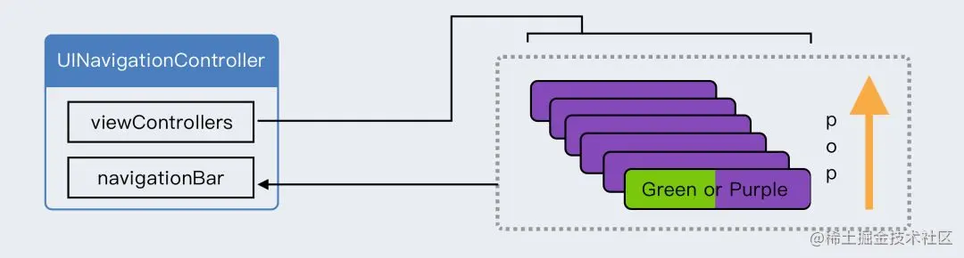 iOS系统中导航栏的转场解决方案与最佳实践
