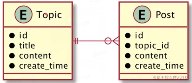 image-20220508150732772