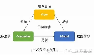 图片来源于网络