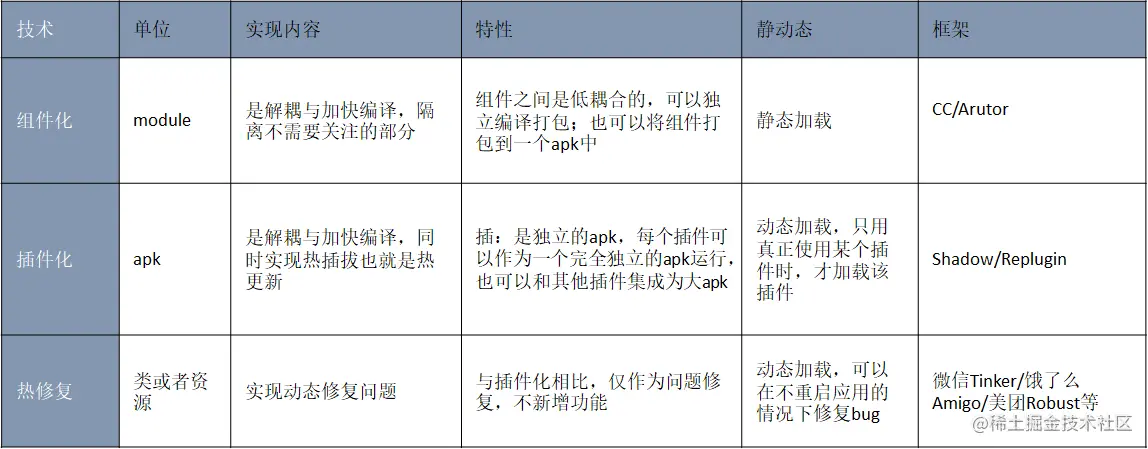 堆比.png