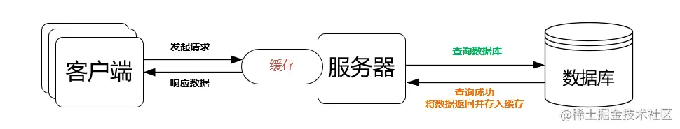 “8个步骤”手把手带你用SpringBoot操作Redis，