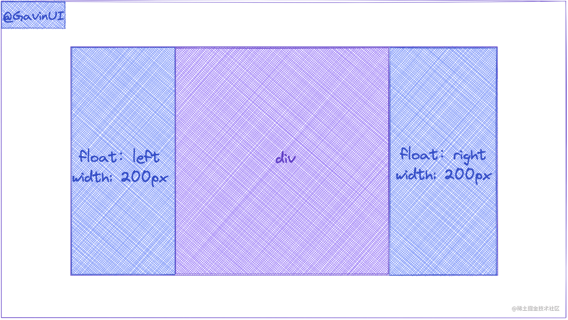[HTML5] Common WEB page layout combing and analysis - Moment For Technology