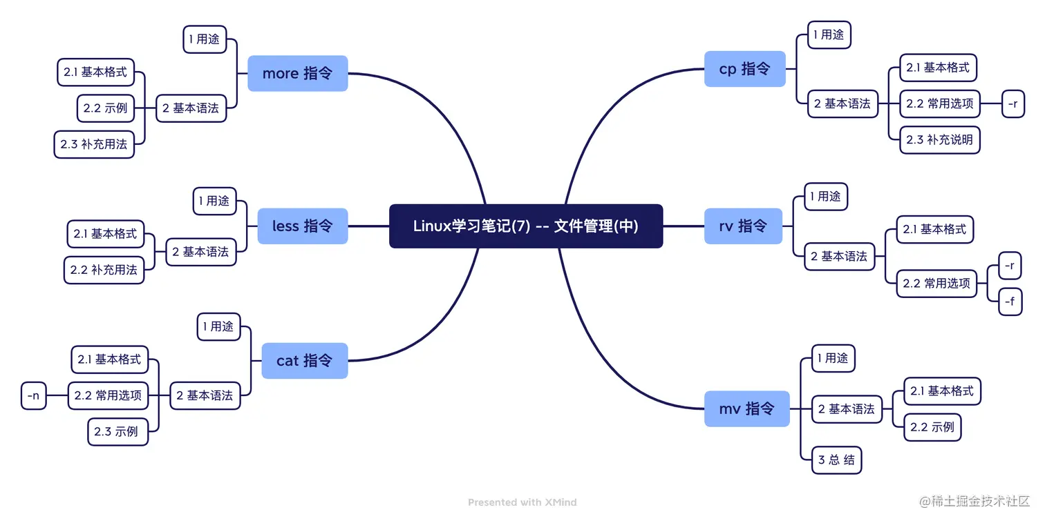 Linux学习笔记(7) -- 文件管理(中).png