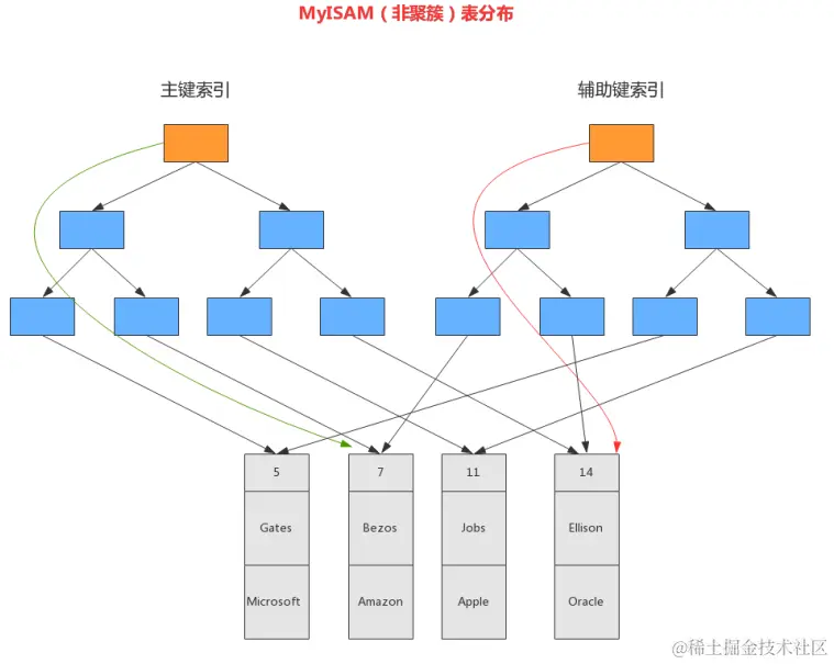 image-20210813140316041