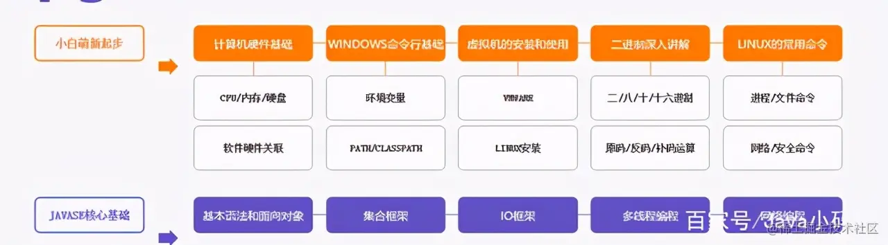 提个醒！阿里内网最新发布“M8”级Java面试笔记，助力金三银四
