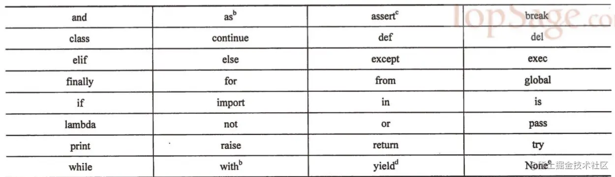 image-20220316092945777