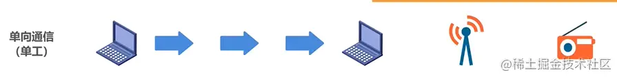单工通信