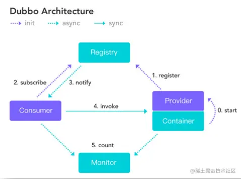 image-20201208162913152