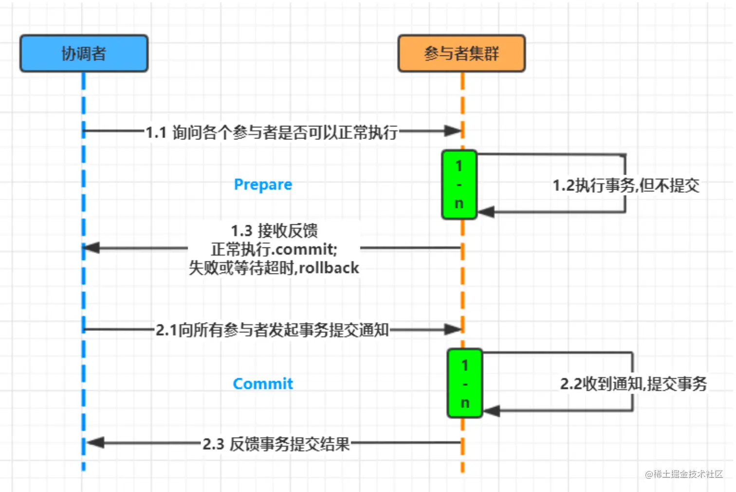 image-20230315003637513