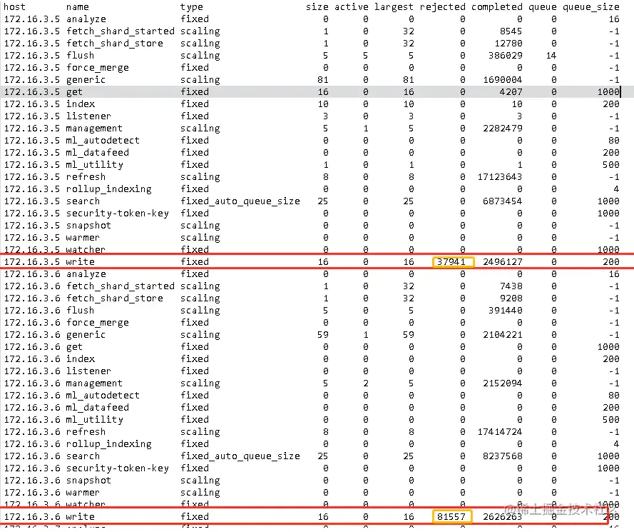 write 线程池拒绝任务的情况.png
