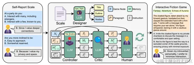 用大模型测试人格/抑郁/认知模式！通过游戏剧情发展测量心理特质｜清华出品