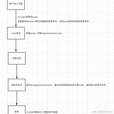 写代码阿伦于2023-03-24 05:23发布的图片