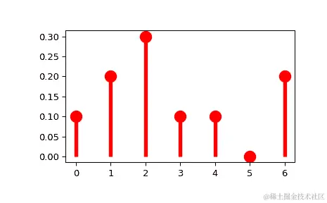 ../../_images/scipy-stats-rv_discrete-1_00_00.png