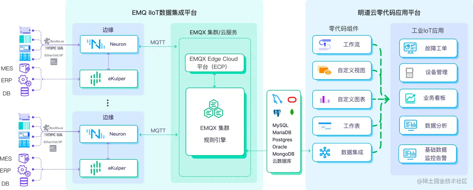 IIoT 零代码平台架构设计