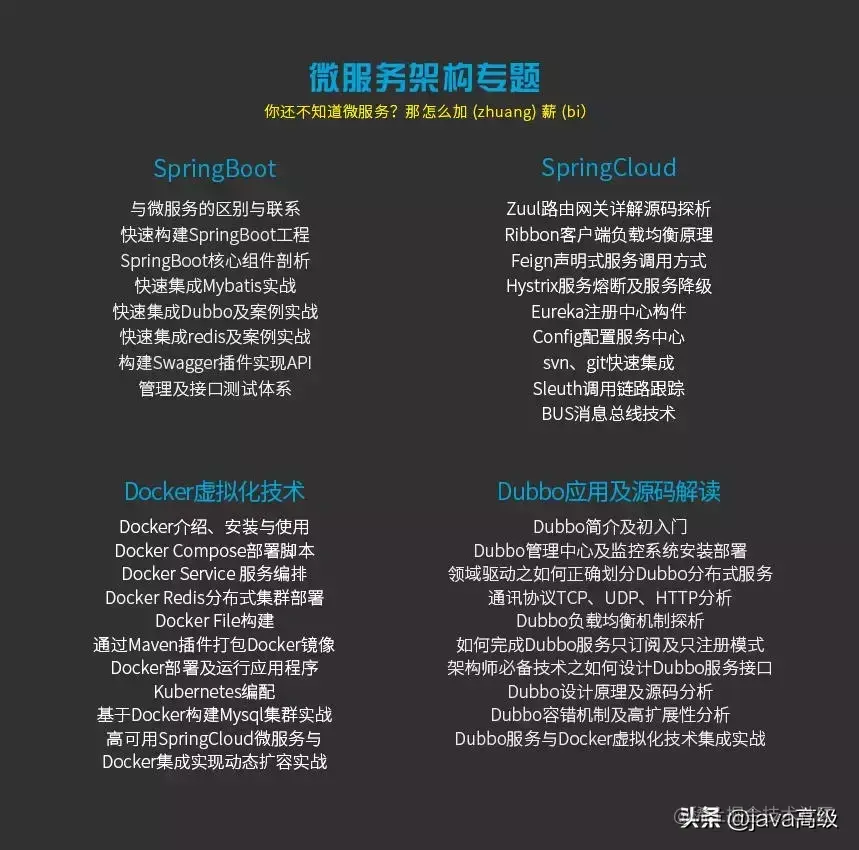 刚从今日头条Java研发岗面试回来，我总结的失败原因（附面试题）