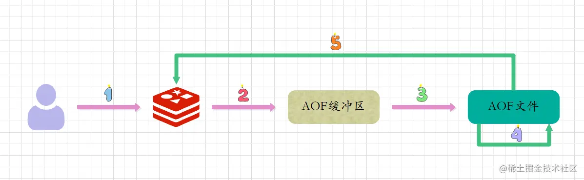 image-20230320091709004