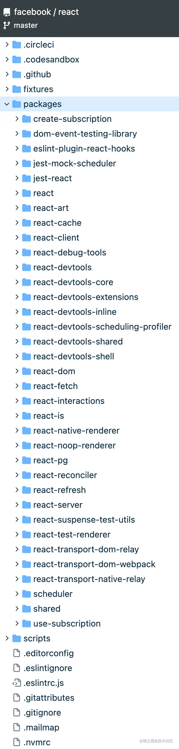 React 源码目录解构
