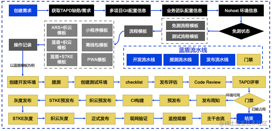 2020年大前端技术趋势解读视频_2020年新技术_https://bianchenghao6.com/blog_前端_第18张