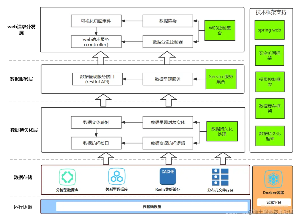 watermark,type_d3F5LXplbmhlaQ,shadow_50,text_Q1NETiBAUHJvY2Vzc09u5a6Y5pa56LSm5Y-3,size_20,color_FFFFFF,t_70,g_se,x_16