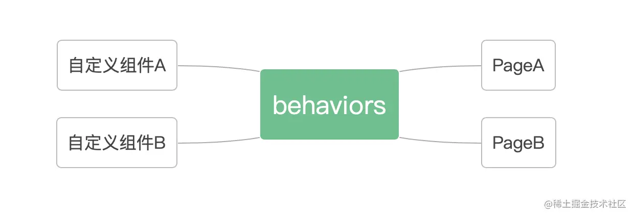 截屏2022-12-18 22.00.19.png