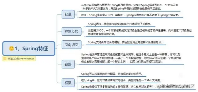 Spring从懵逼到精通——Sping架构\依赖注入\应用切