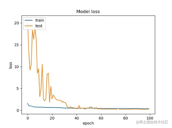 image-20220203093718299