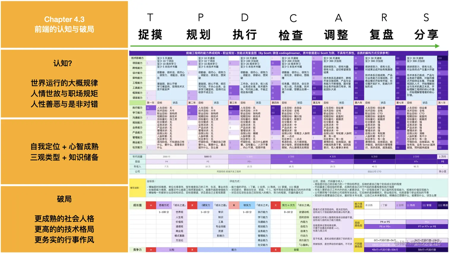 前端职业现状与破局- Scott -10-24.020.jpeg