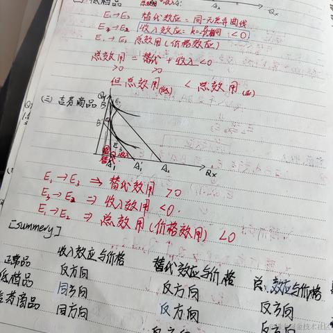 薄荷味的玛格丽特于2023-04-16 14:39发布的图片