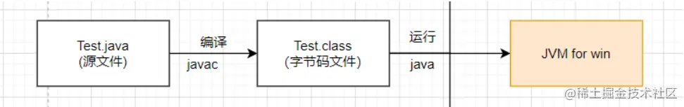 [外链图片转存失败,源站可能有防盗链机制,建议将图片保存下来直接上传(img-gFt9RLE1-1636262131657)(C:\Users\MSI-NB\AppData\Roaming\Typora\typora-user-images\image-20211107125332776.png)]