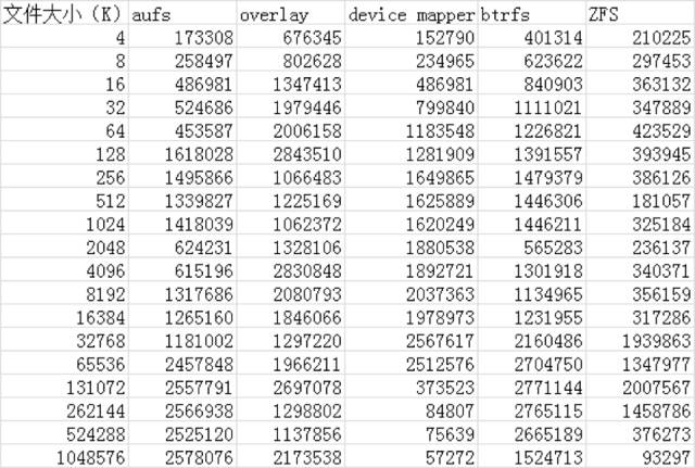 WeiyiGeek.Re-write