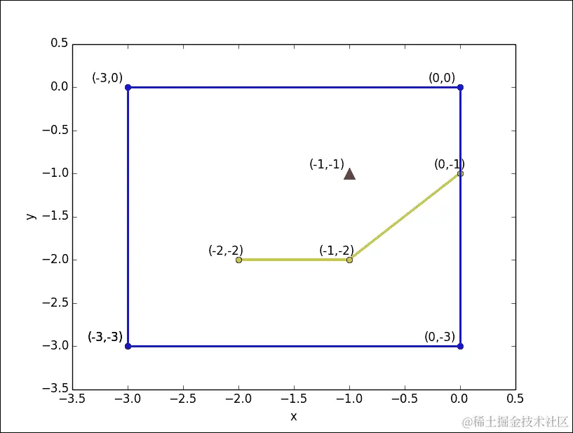 刷新一些坐标几何
