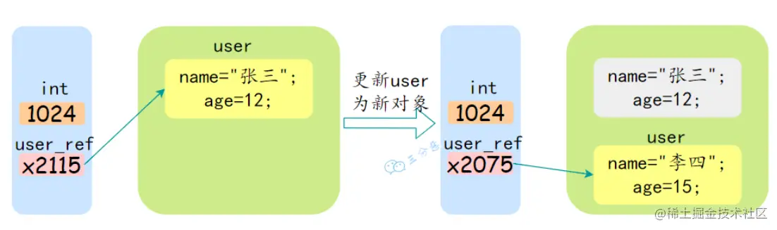 image-20230312211637594