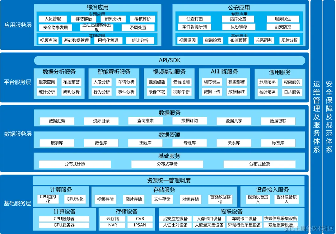 参考国家级平台，市级雪亮工程整体解决方案（468页完整版）