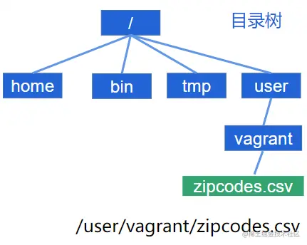 image-20220812111528173