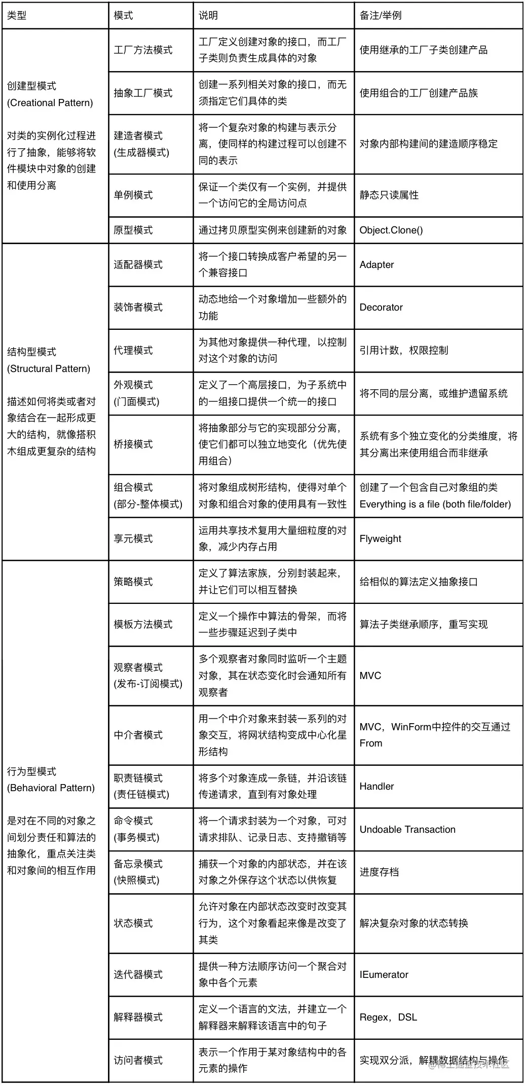 设计模式总结表格.JPG